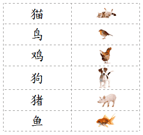 Chinese Flashcards for Kids - Pets