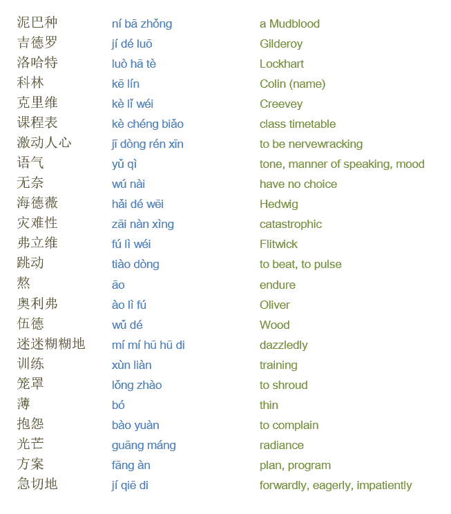 Harry Potter Chinese vocabulary for the Chamber of Secret