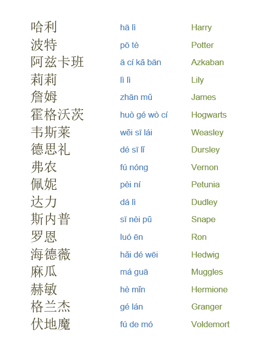 Harry Potter Chinese names and places